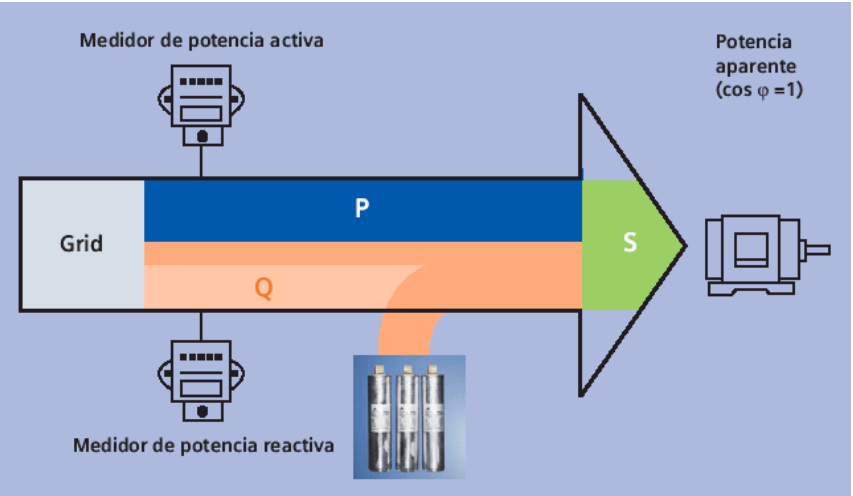 esquema cfp