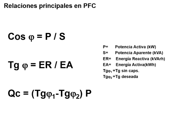 relaciones