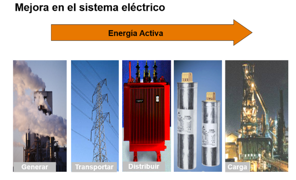sistema electico