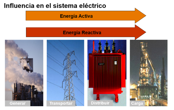 sistema